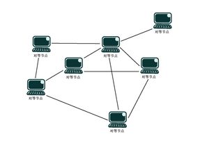 对等网络（P2P）的核心技术特点与网络服务应用