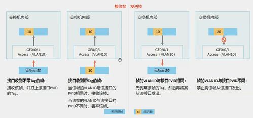 园区网架构与应用技术 驱动数字化园区的网络基石