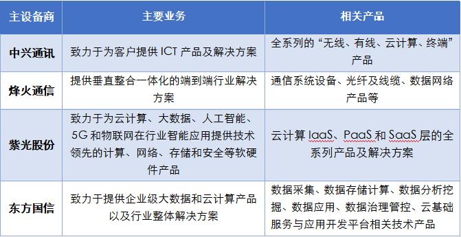 5G搅动行业竞争格局 主设备商竞跑 | ICT产业新周期重要公司观察